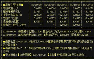 A股熱點觀察 多領域龍頭蓄勢待發，細分賽道活力涌現