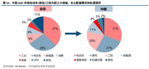 斯達半導 IGBT模塊國內領先廠商，有望享受國產化和行業增量機遇